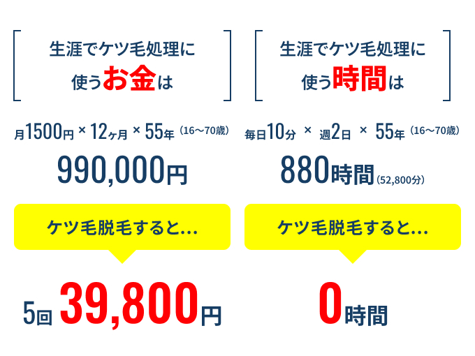 生涯でケツ毛処理に使うお金と時間