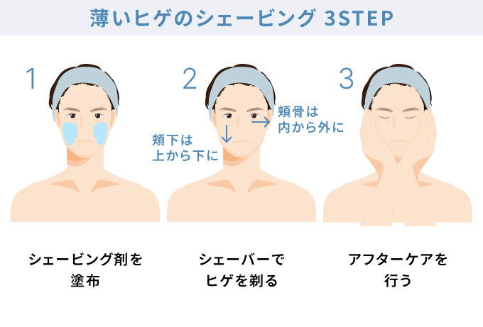 薄いヒゲのシェービング 3STEP