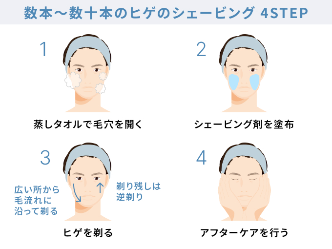 数本～数十本のヒゲのシェービング 4STEP