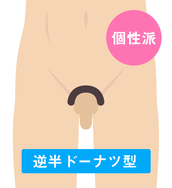 男性の陰部デザイン