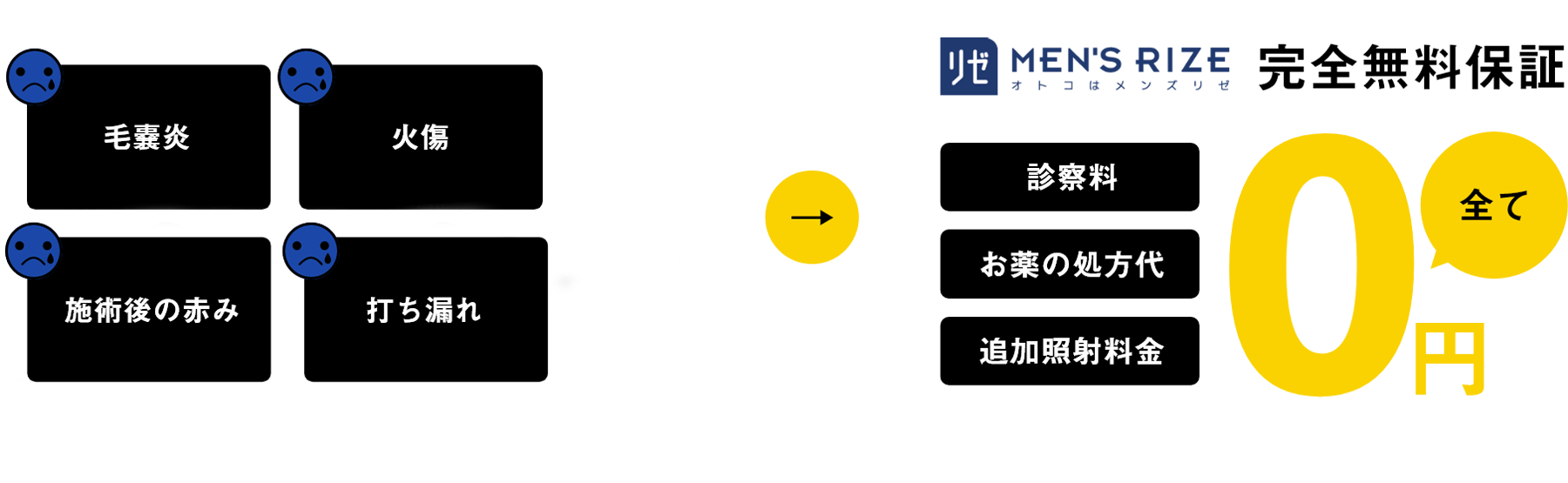 完全無料保証