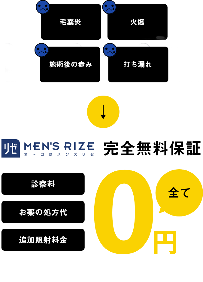 完全無料保証