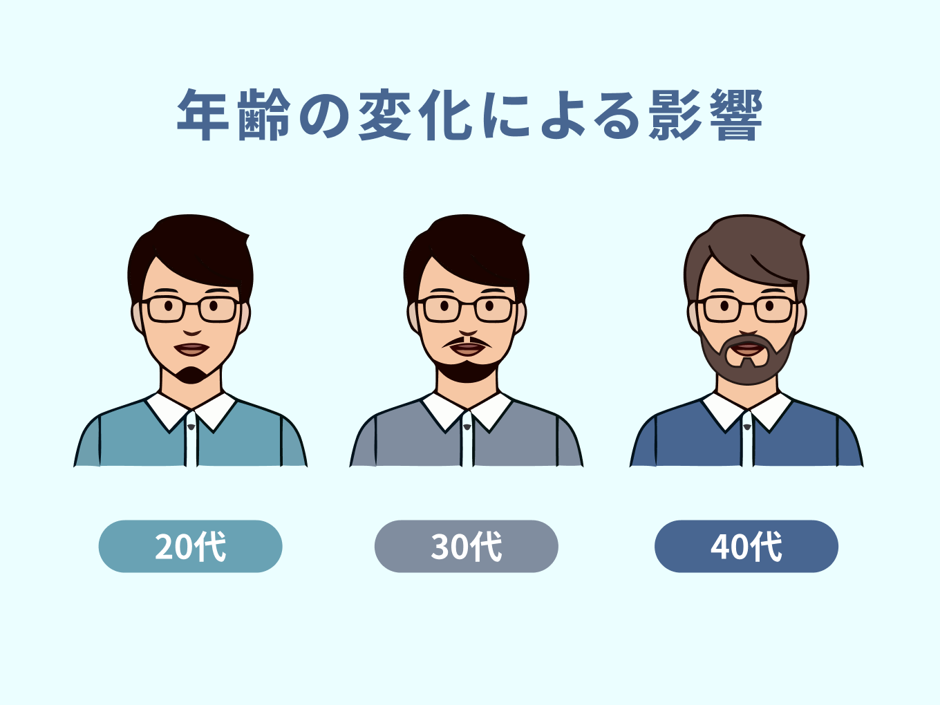 年齢の変化によるヒゲへの影響