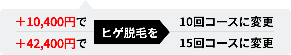 ヒゲ脱毛を10回・15回コースに変更