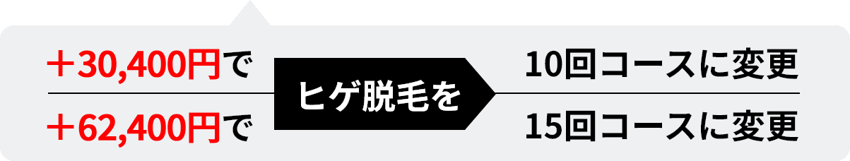 ヒゲ脱毛を10回・15回コースに変更