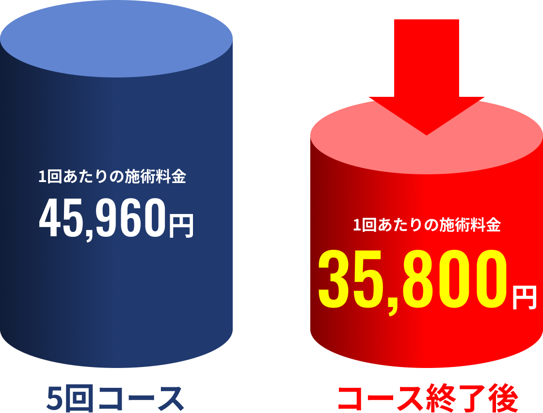 オトクなコース終了後料金