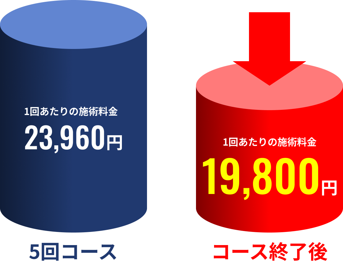 オトクなコース終了後料金