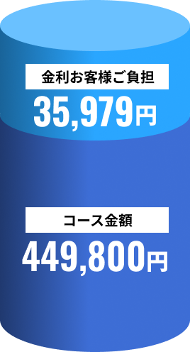金利の35,979円はお客様ご負担