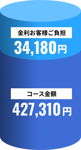 金利の34,180円はお客様ご負担
