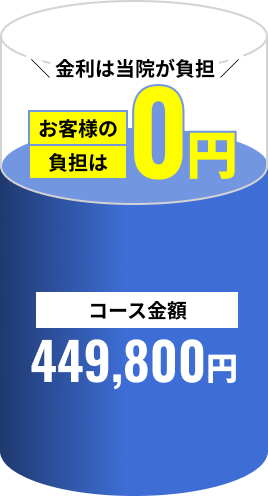 金利は当院が負担 お客様の負担は0円