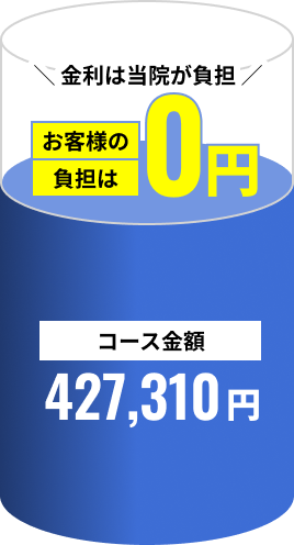 金利は当院が負担 お客様の負担は0円
