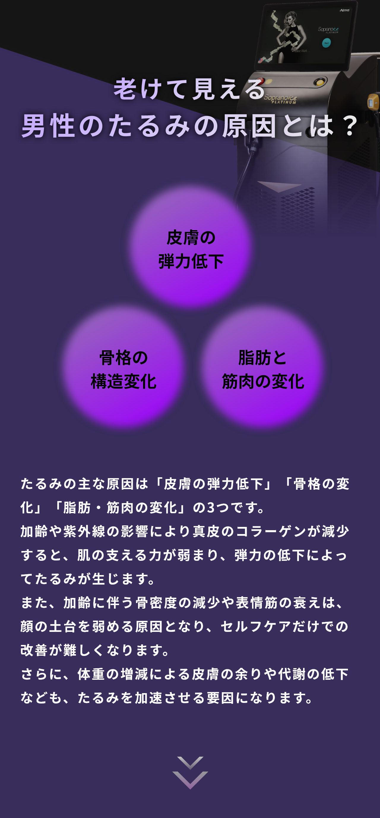 老けて見える男性のたるみの原因とは？