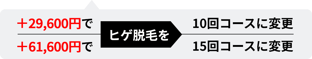 ヒゲ脱毛を10回・15回コースに変更
